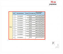 Участок под застройку в Сухарево