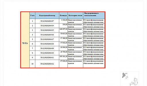 Участок под застройку в Сухарево