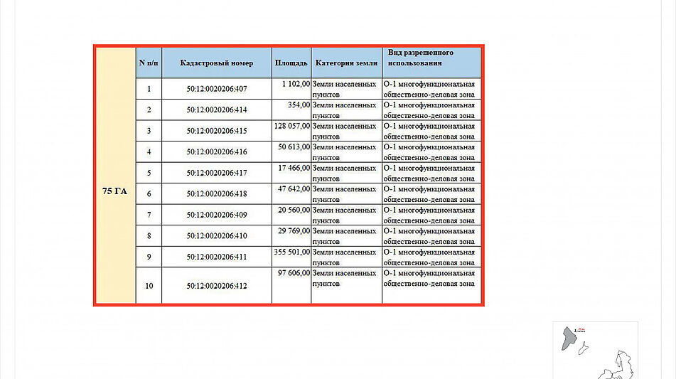 Участок под застройку в Сухарево