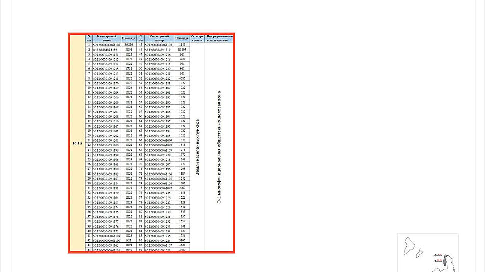 Участок под застройку в Марфино