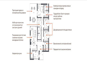 Дом в стиле шале в КП Порт Эмм