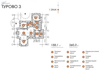 Дом в КП Турово Парк