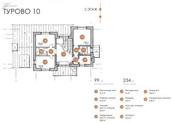 Дом в КП Турово Парк