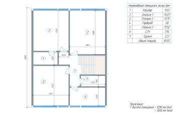 Дом в КП Клязьминский Парк